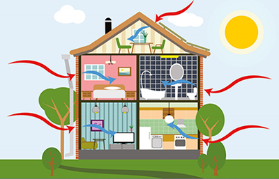 How to Make Your Home More Energy Efficient